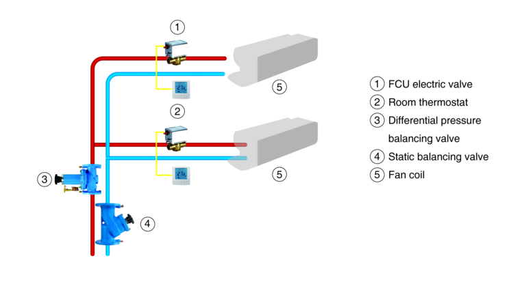 MEA Data Center Landing Page 1